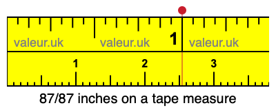 87/87 inches on a tape measure 87/87 inches on a tape measure