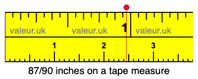 87/90 inches on a tape measure 87/90 inches on a tape measure