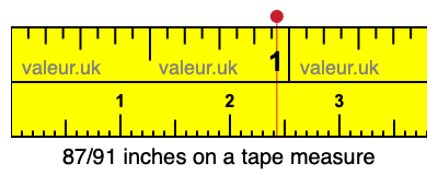 87/91 inches on a tape measure 87/91 inches on a tape measure