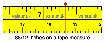 88/12 inches on a tape measure 88/12 inches on a tape measure