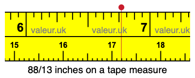 88/13 inches on a tape measure