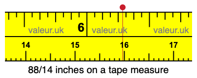 88/14 inches on a tape measure