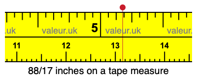 88/17 inches on a tape measure 88/17 inches on a tape measure