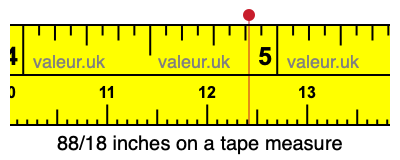 88/18 inches on a tape measure
