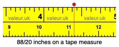 88/20 inches on a tape measure