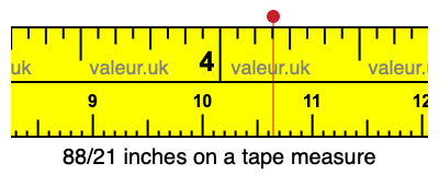 88/21 inches on a tape measure 88/21 inches on a tape measure