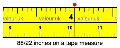 88/22 inches on a tape measure