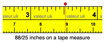 88/25 inches on a tape measure