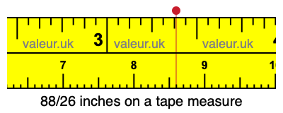 88/26 inches on a tape measure