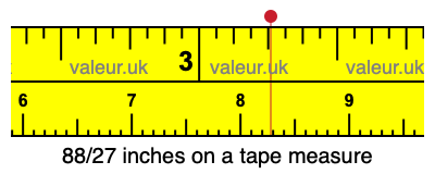 88/27 inches on a tape measure 88/27 inches on a tape measure
