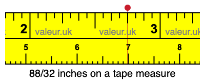 88/32 inches on a tape measure