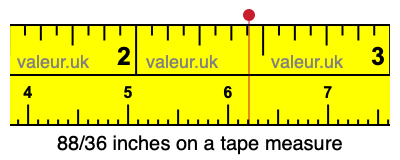 88/36 inches on a tape measure