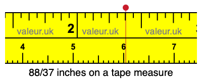 88/37 inches on a tape measure
