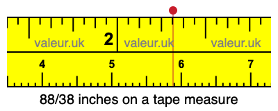 88/38 inches on a tape measure