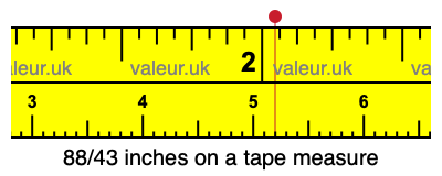 88/43 inches on a tape measure