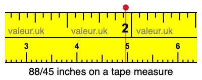 88/45 inches on a tape measure 88/45 inches on a tape measure