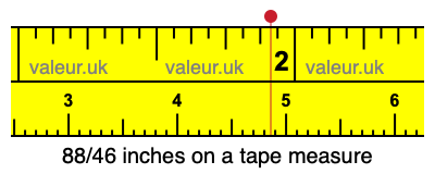 88/46 inches on a tape measure