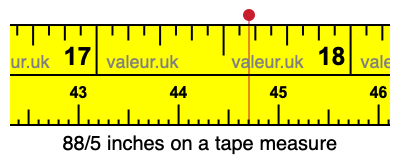 88/5 inches on a tape measure