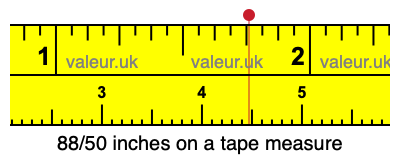 88/50 inches on a tape measure