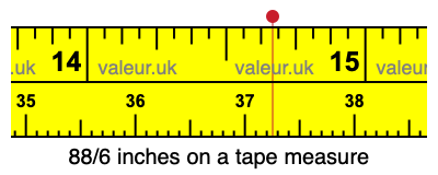 88/6 inches on a tape measure