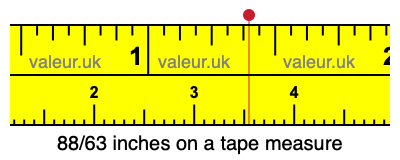 88/63 inches on a tape measure