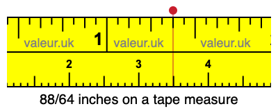 88/64 inches on a tape measure 88/64 inches on a tape measure