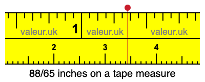 88/65 inches on a tape measure 88/65 inches on a tape measure