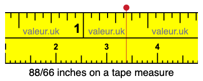 88/66 inches on a tape measure 88/66 inches on a tape measure