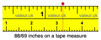 88/69 inches on a tape measure 88/69 inches on a tape measure