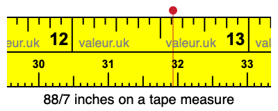 88/7 inches on a tape measure