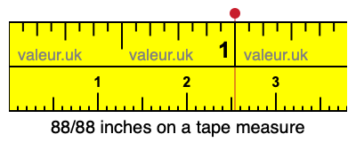 88/88 inches on a tape measure 88/88 inches on a tape measure