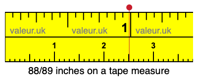 88/89 inches on a tape measure 88/89 inches on a tape measure