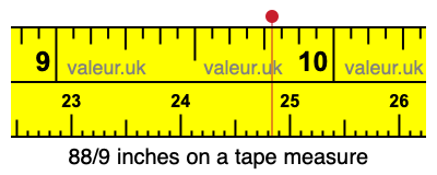 88/9 inches on a tape measure
