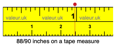 88/90 inches on a tape measure 88/90 inches on a tape measure