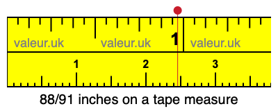 88/91 inches on a tape measure 88/91 inches on a tape measure