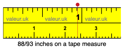 88/93 inches on a tape measure 88/93 inches on a tape measure