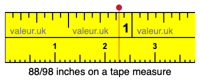 88/98 inches on a tape measure 88/98 inches on a tape measure