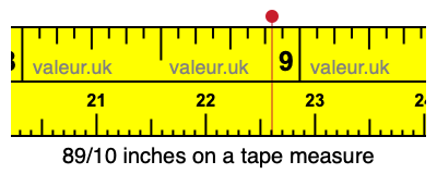 89/10 inches on a tape measure 89/10 inches on a tape measure