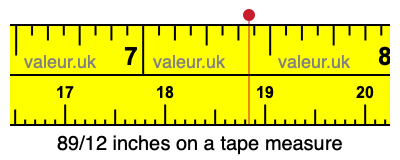 89/12 inches on a tape measure 89/12 inches on a tape measure