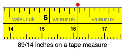 89/14 inches on a tape measure 89/14 inches on a tape measure