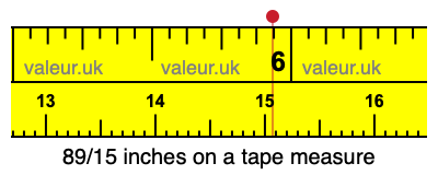 89/15 inches on a tape measure 89/15 inches on a tape measure