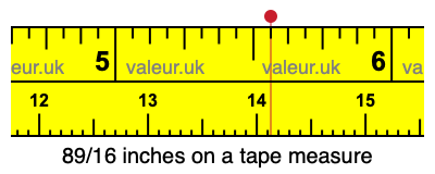 89/16 inches on a tape measure 89/16 inches on a tape measure