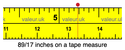 89/17 inches on a tape measure 89/17 inches on a tape measure