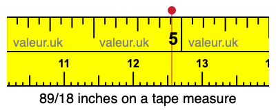 89/18 inches on a tape measure 89/18 inches on a tape measure