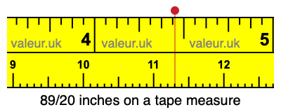 89/20 inches on a tape measure 89/20 inches on a tape measure