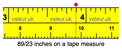 89/23 inches on a tape measure 89/23 inches on a tape measure