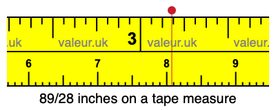89/28 inches on a tape measure