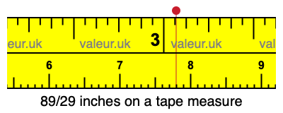 89/29 inches on a tape measure