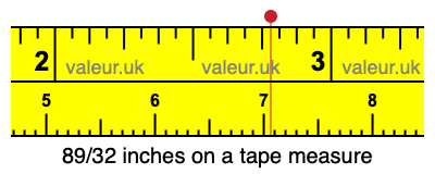 89/32 inches on a tape measure 89/32 inches on a tape measure