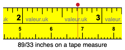 89/33 inches on a tape measure